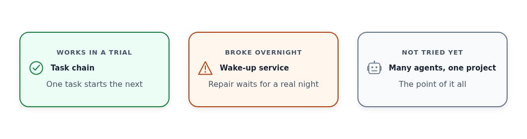 The task chain works in a trial and the overnight wake-up broke. Many agents on one project hasn't been tried