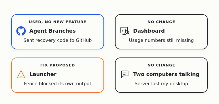 Agent Branches sent the team's own recovery code to GitHub but got no new feature. The dashboard didn't change, and a fix is proposed after the launcher's fence blocked a real agent's own output folder. Messaging between two computers didn't move