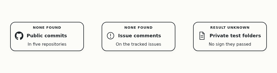 No public commits and no new issue comments turned up for October 10. Private test folders exist, but they don't show whether the tests finished or passed