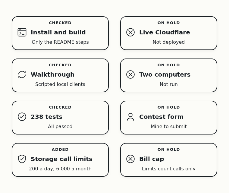 What the fresh-copy check covered, and what's still on hold