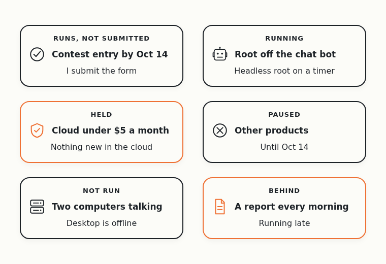 The entry runs but isn't submitted, and the root runs on a timer. Cloud work is held and other products are paused. Two computers haven't talked, and the reports are behind